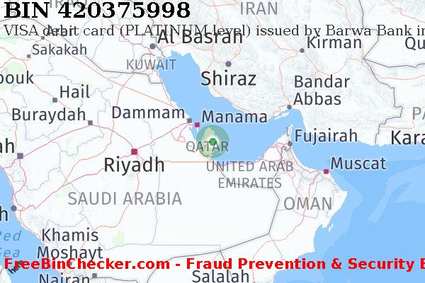 420375998 VISA debit Qatar QA BIN List