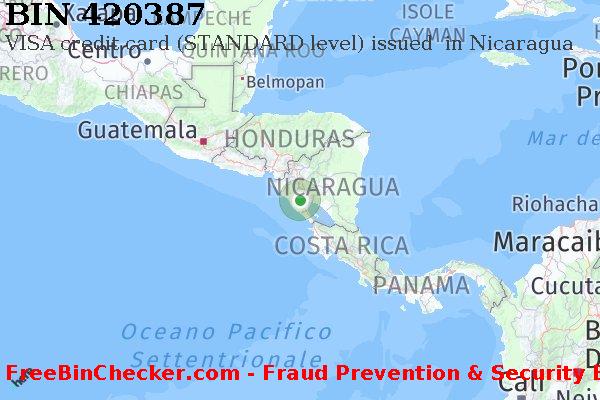 420387 VISA credit Nicaragua NI Lista BIN