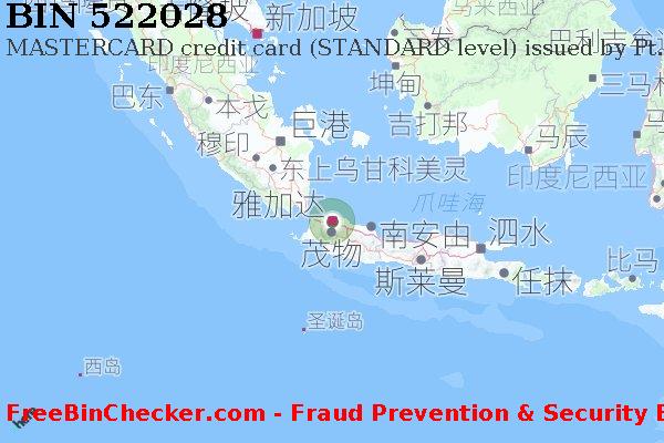 522028 MASTERCARD credit Indonesia ID BIN列表