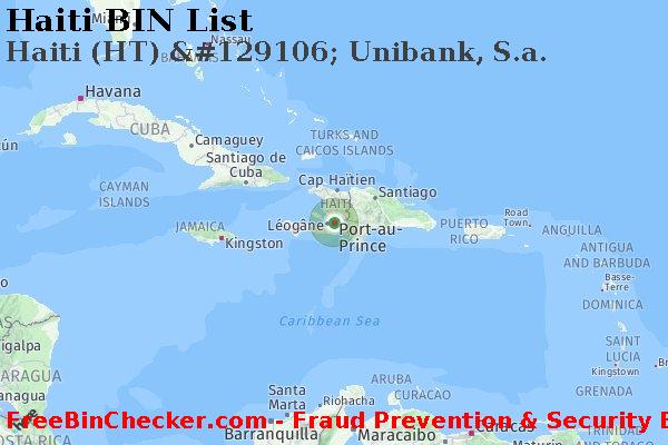 Haiti Haiti+%28HT%29+%26%23129106%3B+Unibank%2C+S.a. BIN Lijst