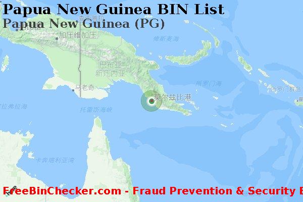 Papua New Guinea Papua+New+Guinea+%28PG%29 BIN列表
