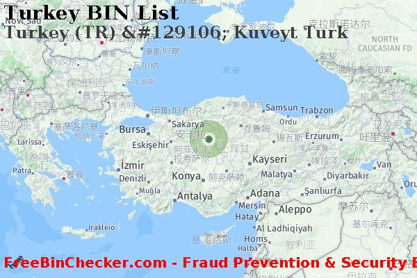 Turkey Turkey+%28TR%29+%26%23129106%3B+Kuveyt+Turk BIN列表