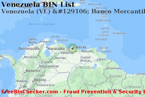 Venezuela Venezuela+%28VE%29+%26%23129106%3B+Banco+Mercantil%2C+C.a. BIN Liste 